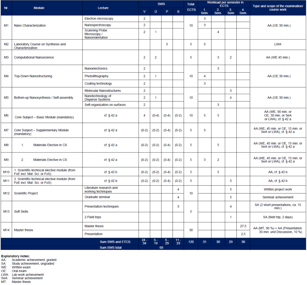 Course Outline | Nanotechnology FAU